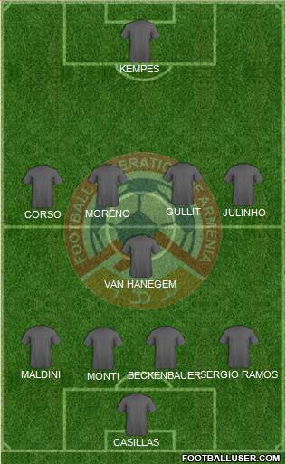 Armenia Formation 2014