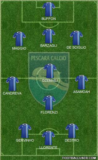 Pescara Formation 2014