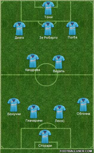 Sydney FC Formation 2014