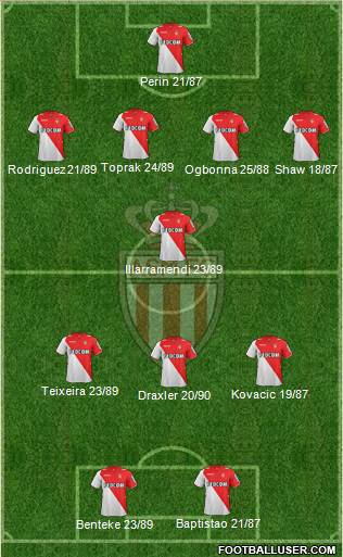 AS Monaco FC Formation 2014