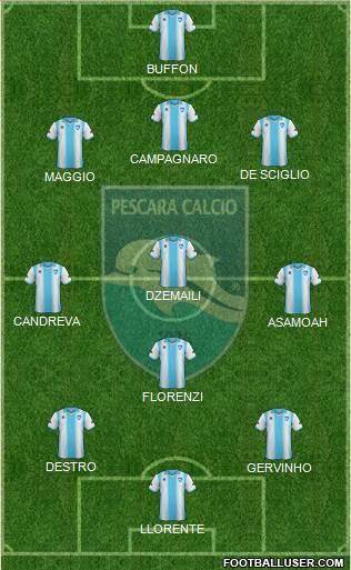 Pescara Formation 2014