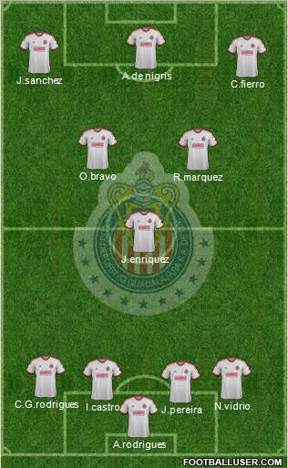 Club Guadalajara Formation 2014