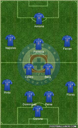 Club Deportivo Cruz Azul Formation 2014