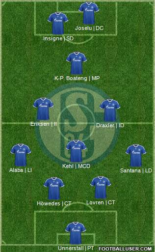 FC Schalke 04 Formation 2014