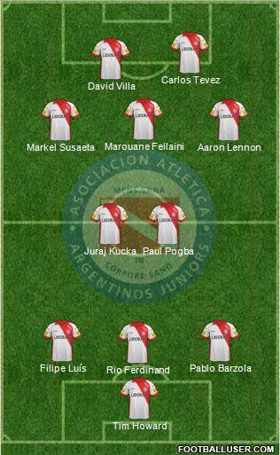 Argentinos Juniors Formation 2014