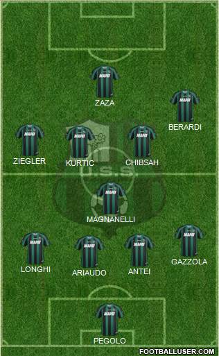 Sassuolo Formation 2014