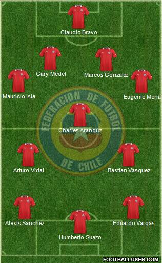 Chile Formation 2014