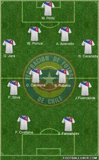 Chile Formation 2014