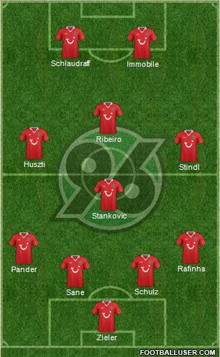 Hannover 96 Formation 2014