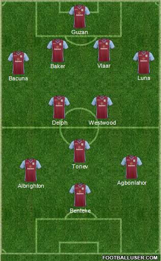 Aston Villa Formation 2014