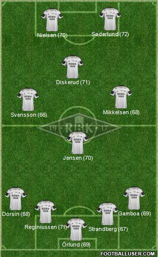 Rosenborg BK Formation 2014