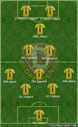 SG Dynamo Dresden Formation 2014