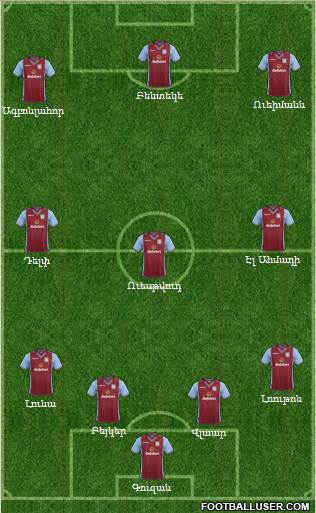 Aston Villa Formation 2014