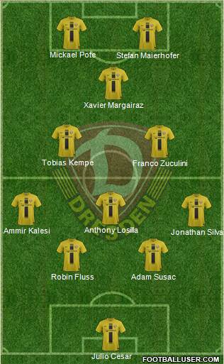 SG Dynamo Dresden Formation 2014