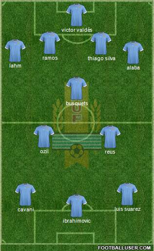 Uruguay Formation 2014