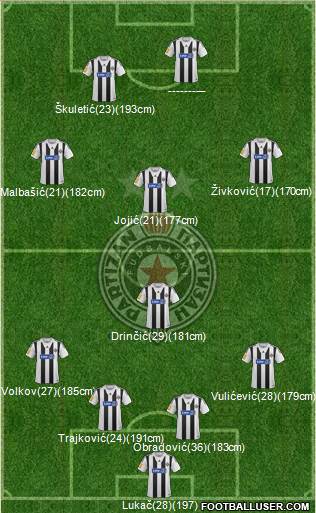 FK Partizan Beograd Formation 2014