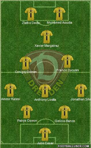 SG Dynamo Dresden Formation 2014