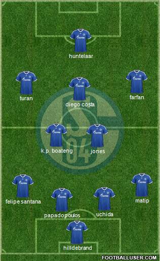 FC Schalke 04 Formation 2014