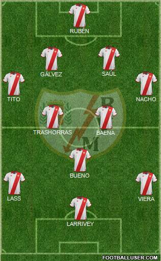 Rayo Vallecano de Madrid S.A.D. Formation 2014