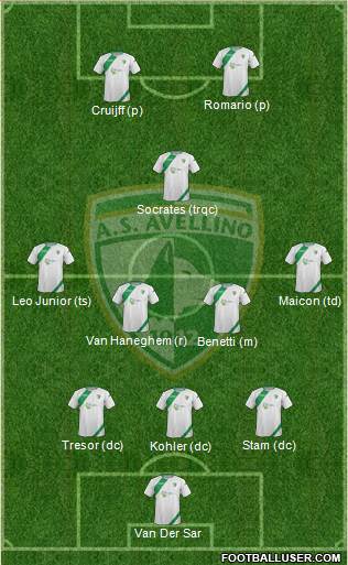 Avellino Formation 2014