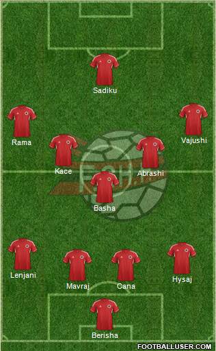 Albania Formation 2014