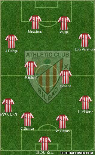 Bilbao Athletic Formation 2014