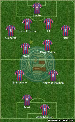 EC Bahia Formation 2014