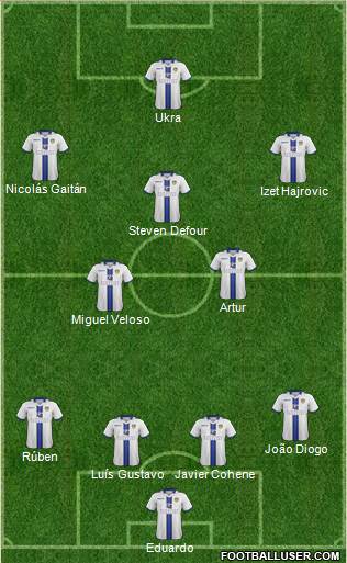 Leeds United Formation 2014