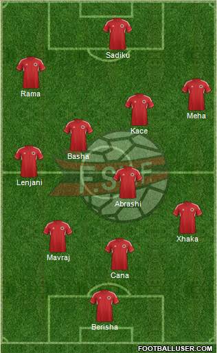 Albania Formation 2014