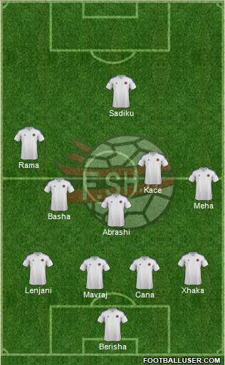 Albania Formation 2014