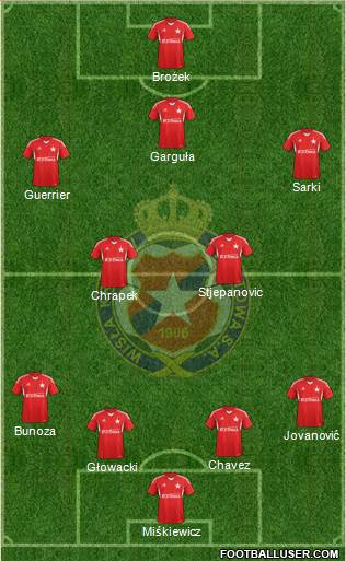 Wisla Krakow Formation 2014