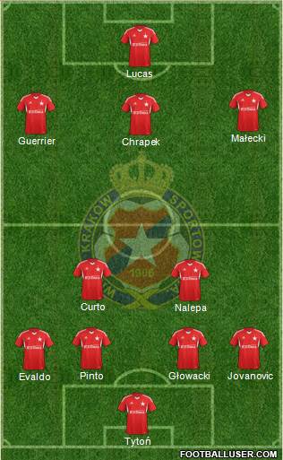 Wisla Krakow Formation 2014