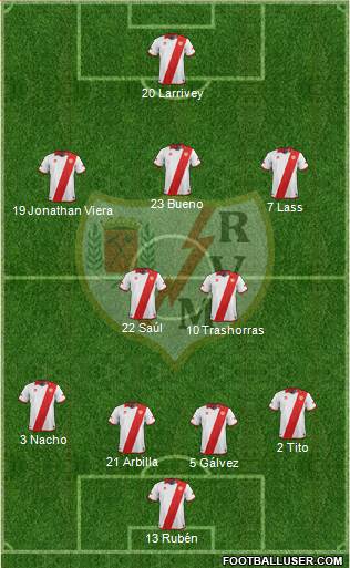 Rayo Vallecano de Madrid S.A.D. Formation 2014