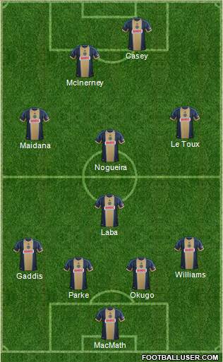 Philadelphia Union Formation 2014