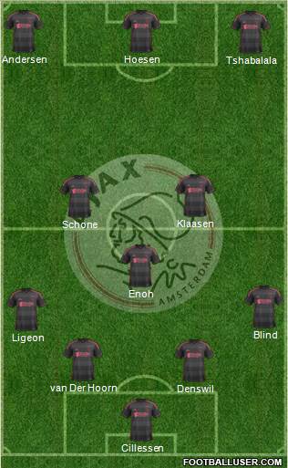 AFC Ajax Formation 2014