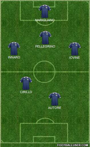 Scotland Formation 2014