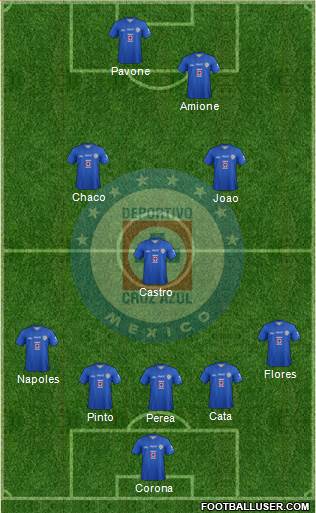 Club Deportivo Cruz Azul Formation 2014