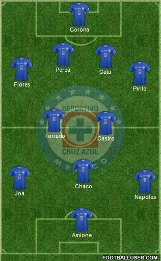 Club Deportivo Cruz Azul Formation 2014