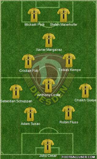 SG Dynamo Dresden Formation 2014