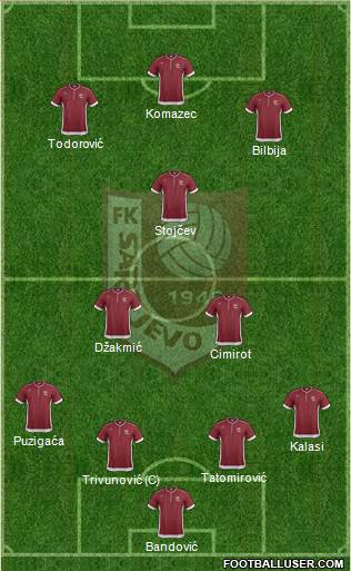 FK Sarajevo Formation 2014