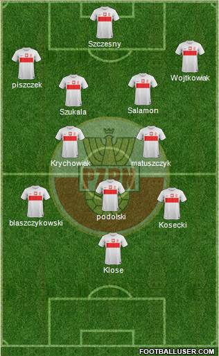 Poland Formation 2014