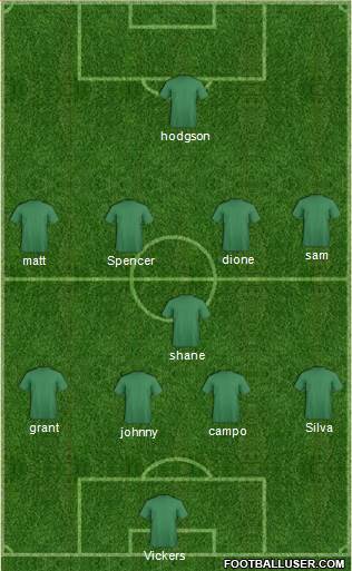 Blackburn Rovers Formation 2014