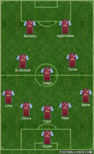 Aston Villa Formation 2014