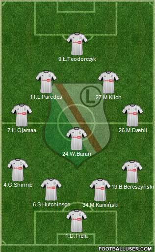 Legia Warszawa Formation 2014