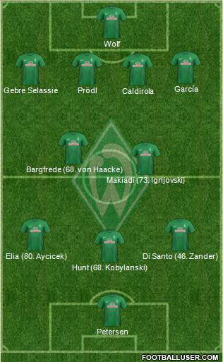 Werder Bremen Formation 2014