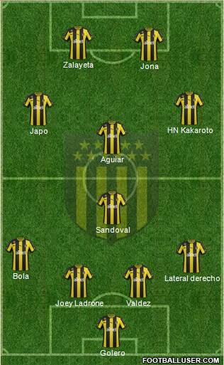 Club Atlético Peñarol Formation 2014