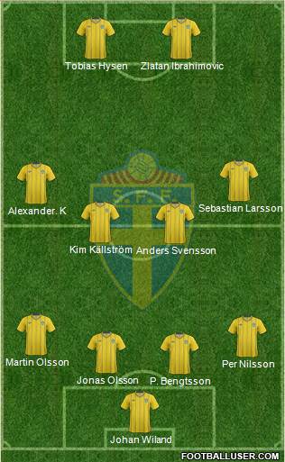 Sweden Formation 2014