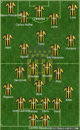 Club Atlético Peñarol Formation 2014