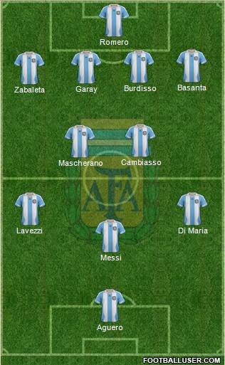 Argentina Formation 2014