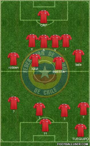 Chile Formation 2014